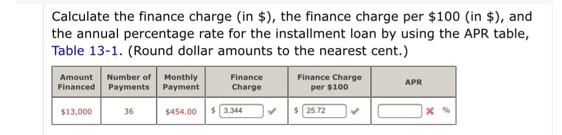 Calculate the finance charge (in $), the finance charge per $100 (in $), and
the annual percentage rate for the installment loan by using the APR table,
Table 13-1. (Round dollar amounts to the nearest cent.)
Number of
Finance Charge
Monthly
Payment
Amount
Finance
APR
Financed
Payments
Charge
per $100
$13,000
36
$454.00
$ 3,344
$ 25.72
