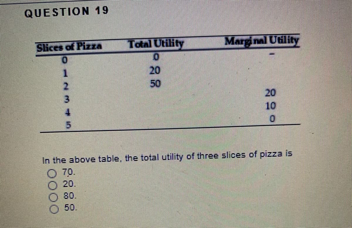 QUESTION 19
Teన రయం
Marginal Utility
Slices of Pizza
0.
20
50
20
10
0.
In the above table, the total utility of three slices of pizza Is
70.
20.
80.
50.
88
