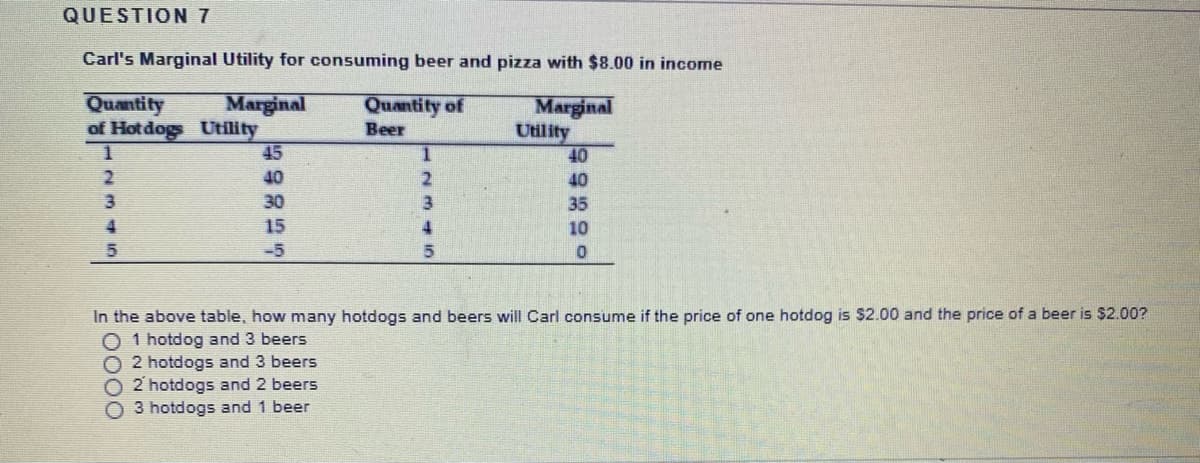 QUESTION 7
Carl's Marginal Utility for consuming beer and pizza with $8.00 in income
Quantity
Marginal
of Hotdogs Utility
45
Quantity of
Marginal
Utility
40
Beer
1
40
40
30
35
4.
15
4.
10
-5
In the above table, how many hotdogs and beers will Carl consume if the price of one hotdog is $2.00 and the price of a beer is $2.00?
O 1 hotdog and 3 beers
O 2 hotdogs and 3 beers
O 2 hotdogs and 2 beers
O 3 hotdogs and 1 beer

