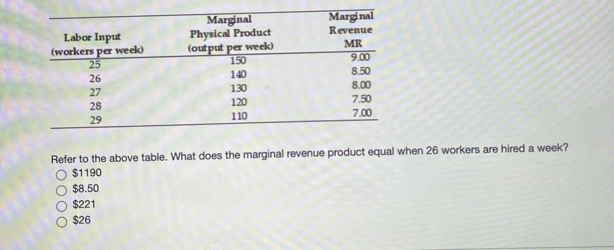 Marginal
Labor Input
(workers per week)
25
Marginal
Physical Product
(output per week)
150
Revenue
MR
9.00
26
140
8.50
27
130
8.00
28
120
7.50
29
110
7.00
Refer to the above table. What does the marginal revenue product equal when 26 workers are hired a week?
$1190
$8.50
$221
$26
O000
