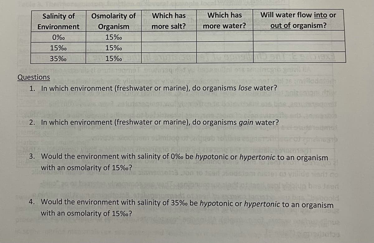 Salinity of
Osmolarity of
Which has
Which has
Will water flow into or
Environment
Organism
more salt?
more water?
out of organism?
0%o
15%o
15%o
15%o
35%
15%o
Questions
1. In which environment (freshwater or marine), do organisms lose water?
2. In which environment (freshwater or marine), do organisms gain water?
3. Would the environment with salinity of 0%o be hypotonic or hypertonic to an organism
with an osmolarity of 15%o?
ob ruGIL sp
4. Would the environment with salinity of 35%o be hypotonic or hypertonic to an organism
with an osmolarity of 15%o?
