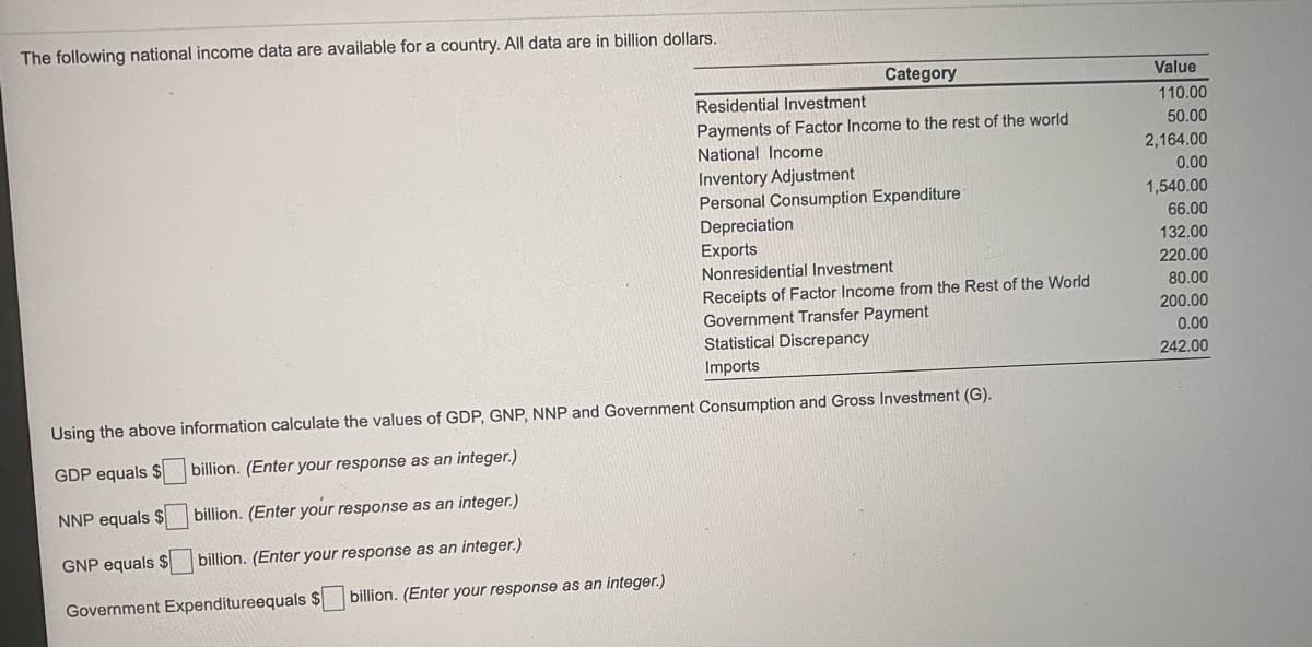 The following national income data are available for a country. All data are in billion dollars.
Category
Value
Residential Investment
110.00
Payments of Factor Income to the rest of the world
National Income
50.00
2,164.00
Inventory Adjustment
Personal Consumption Expenditure
Depreciation
Exports
0.00
1,540.00
66.00
132.00
Nonresidential Investment
220.00
Receipts of Factor Income from the Rest of the World
Government Transfer Payment
Statistical Discrepancy
80.00
200.00
0.00
242.00
Imports
Using the above information calculate the values of GDP, GNP, NNP and Government Consumption and Gross Investment (G).
GDP equals $
billion. (Enter your response as an integer.)
NNP equals $
billion. (Enter your response as an integer.)
GNP equals $
billion. (Enter your response as an integer.)
Government Expenditureequals $
billion. (Enter your response as an integer.)
