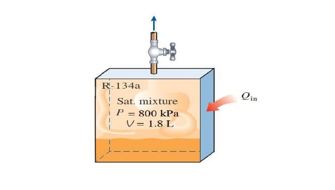R-134a
Qin
Sat. mixture
P = 800 kPa
V = 1.8 L
