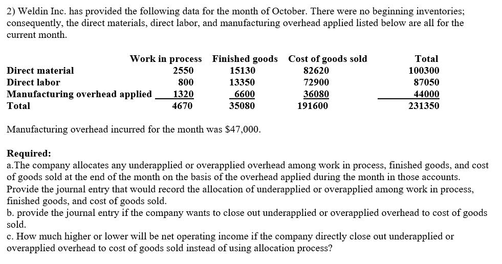 2) Weldin Inc. has provided the following data for the month of October. There were no beginning inventories;
consequently, the direct materials, direct labor, and manufacturing overhead applied listed below are all for the
current month.
Work in process Finished goods Cost of goods sold
Total
Direct material
2550
15130
82620
100300
Direct labor
800
13350
72900
87050
Manufacturing overhead applied
1320
6600
36080
44000
Total
4670
35080
191600
231350
Manufacturing overhead incurred for the month was $47,000.
Required:
a. The company allocates any underapplied or overapplied overhead among work in process, finished goods, and cost
of goods sold at the end of the month on the basis of the overhead applied during the month in those accounts.
Provide the journal entry that would record the allocation of underapplied or overapplied among work in process,
finished goods, and cost of goods sold.
b. provide the journal entry if the company wants to close out underapplied or overapplied overhead to cost of goods
sold.
c. How much higher or lower will be net operating income if the company directly close out underapplied or
overapplied overhead to cost of goods sold instead of using allocation process?
