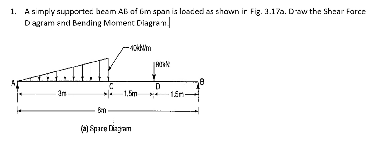 1. A simply supported beam AB of 6m span is loaded as shown in Fig. 3.17a. Draw the Shear Force
Diagram and Bending Moment Diagram.
40KN/m
80KN
B
3m-
-1.5m-
- 1.5m-
6m
(a) Space Diagram
