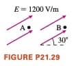 E= 1200 V/m
A
B
30°
FIGURE P21.29
