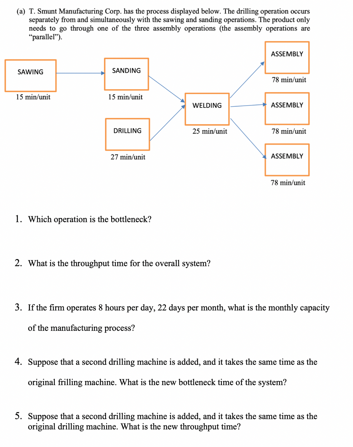 (a) T. Smunt Manufacturing Corp. has the process displayed below. The drilling operation occurs
separately from and simultaneously with the sawing and sanding operations. The product only
needs to go through one of the three assembly operations (the assembly operations are
"parallel").
ASSEMBLY
SAWING
SANDING
78 min/unit
15 min/unit
15 min/unit
WELDING
ASSEMBLY
DRILLING
25 min/unit
78 min/unit
27 min/unit
ASSEMBLY
78 min/unit
1. Which operation is the bottleneck?
2. What is the throughput time for the overall system?
3. If the firm operates 8 hours per day, 22 days per month, what is the monthly capacity
of the manufacturing process?
4. Suppose that a second drilling machine is added, and it takes the same time as the
original frilling machine. What is the new bottleneck time of the system?
5. Suppose that a second drilling machine is added, and it takes the same time as the
original drilling machine. What is the new throughput time?
