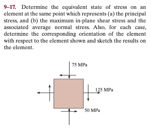 9-17. Determine the equivalent state of stress on an
element at the same point which represents (a) the principal
stress, and (b) the maximum in-plane shear stress and the
associated average normal stress. Also, for each case,
determine the corresponding orientation of the element
with respect to the element shown and sketch the results on
the element.
75 MPa
+
125 MPa
50 MPa