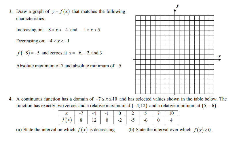 3. Draw a graph of y= f (x) that matches the following
characteristics.
Increasing on: -8 <x<-4 and -1<x<5
Decreasing on: -4 <x< -1
f(-8) =-5 and zeroes at x=-6, – 2, and 3
Absolute maximum of 7 and absolute minimum of –5
4. A continuous function has a domain of -7<x<10 and has selected values shown in the table below. The
function has exactly two zeroes and a relative maximum at (-4, 12) and a relative minimum at (5, – 6).
-1
-7
10
-4
5
f(x)
8
12
-2
-5
-6
4
(a) State the interval on which f (x) is decreasing.
(b) State the interval over which f(x)<0.
