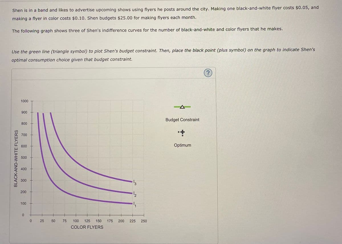 Shen is in a band and likes to advertise upcoming shows using flyers he posts around the city. Making one black-and-white flyer costs $0.05, and
making a flyer in color costs $0.10. Shen budgets $25.00 for making flyers each month.
The following graph shows three of Shen's indifference curves for the number of black-and-white and color flyers that he makes.
Use the green line (triangle symbol) to plot Shen's budget constraint. Then, place the black point (plus symbol) on the graph to indicate Shen's
optimal consumption choice given that budget constraint.
1000
900
Budget Constraint
800
700
600
Optimum
500
400
300
200
100
0 25 50
75
100
125
150
175
200
225
250
COLOR FLYERS
BLACK-AND-WHITE FLYERS
