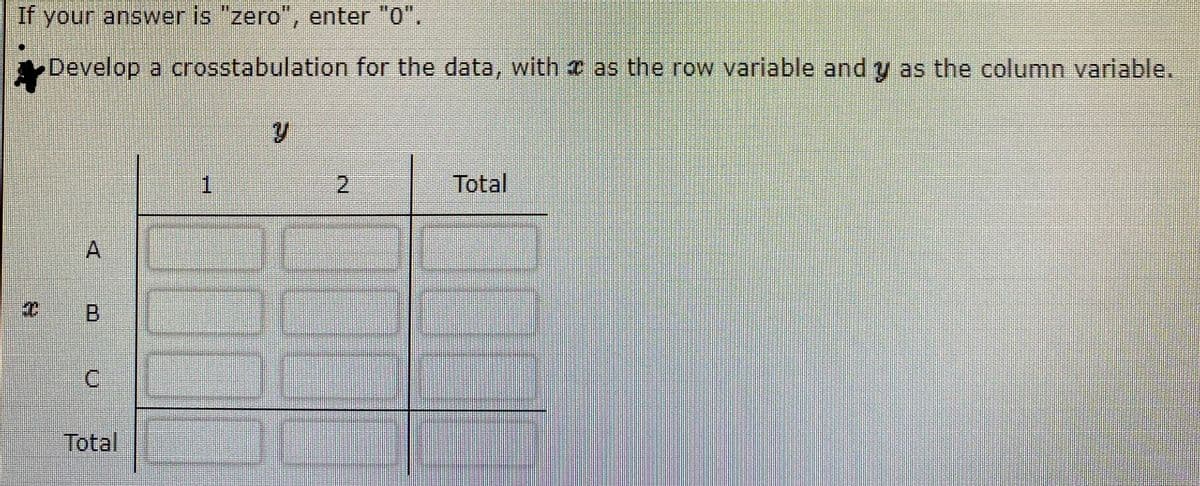 If your answer is "zero", enter "0".
Develop a crosstabulation for the data, with a as the row variable and y as the column varlable.
Total
Al
C.
Total
2.
B.

