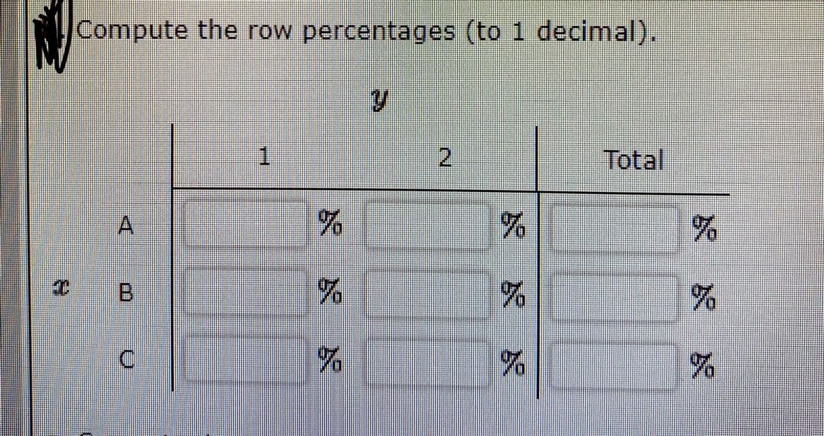 Compute the row percentages (to 1 decimal).
1.
2.
Total
B.
