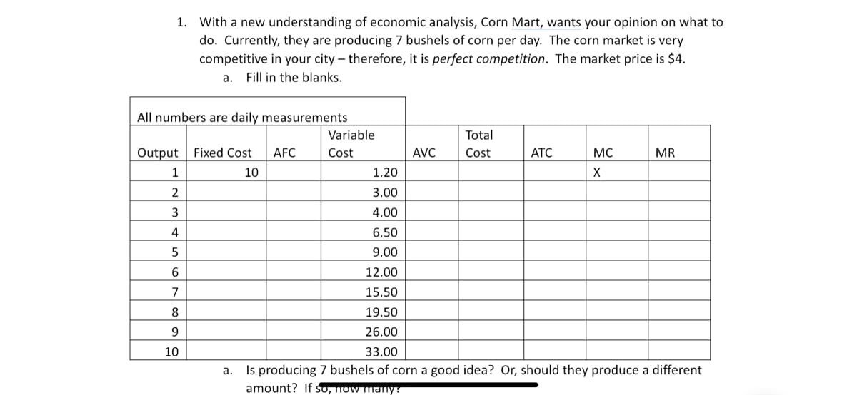 1.
With a new understanding of economic analysis, Corn Mart, wants your opinion on what to
do. Currently, they are producing 7 bushels of corn per day. The corn market is very
competitive in your city – therefore, it is perfect competition. The market price is $4.
а.
Fill in the blanks.
All numbers are daily measurements
Variable
Total
Output Fixed Cost
AFC
Cost
AVC
Cost
АТС
MC
MR
1
10
1.20
X
2
3.00
4.00
4
6.50
9.00
6.
12.00
15.50
8
19.50
9.
26.00
10
33.00
a. Is producing 7 bushels of corn a good idea? Or, should they produce a different
amount? If sU, Now many
