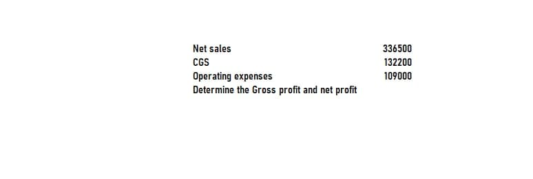 Net sales
CGS
Operating expenses
Determine the Gross profit and net profit
336500
132200
109000