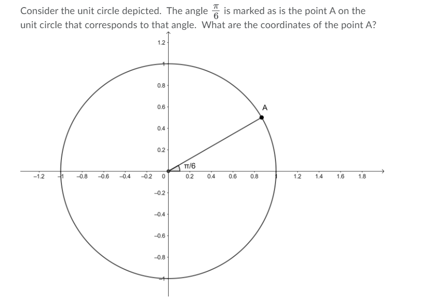 Consider the unit circle depicted. The angle
is marked as is the point A on the
6
unit circle that corresponds to that angle. What are the coordinates of the point A?
1.2
0.8
0.6
A
0.4
0.2
T/6
0.4
-1.2
-0.8
-0.6
-0.4
0.2
0.6
12
1.4
1.8
-0.2 0
0.8
1.6
-0.2
-04
-0.6
-0.8
