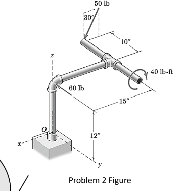 N
60 lb
50 lb
12"
10"
-15"
Problem 2 Figure
40 lb-ft