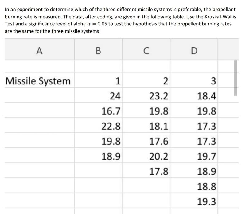 In an experiment to determine which of the three different missile systems is preferable, the propellant
burning rate is measured. The data, after coding, are given in the following table. Use the Kruskal-Wallis
Test and a significance level of alpha a = 0.05 to test the hypothesis that the propellent burning rates
are the same for the three missile systems.
A
В
D
Missile System
1
2
3
24
23.2
18.4
16.7
19.8
19.8
22.8
18.1
17.3
19.8
17.6
17.3
18.9
20.2
19.7
17.8
18.9
18.8
19.3
