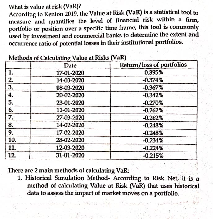 What is value at risk (VaR)?
According to Kenton 2019, the Value at Risk (VaR) is a statistical tool to
measure and quantifies the level of financial risk within a firm,
portfolio or position over a specific time frame, this tool is commonly
used by investment and commercial banks to determine the extent and
occurrence ratio of potential losses in their institutional portfolios.
Methods of Calculating Value at Risks (VaR)
Date
17-01-2020
Return/loss of portfolios
1.
-0.395%
2.
14-03-2020
-0.374%
3.
08-03-2020
-0.367%
4.
20-02-2020
-0.342%
5.
23-01-2020
-0.270%
6.
11-01-2020
-0.262%
7.
27-03-2020
-0.262%
8.
14-02-2020
-0.248%
9.
17-02-2020
-0.248%
10.
28-02-2020
-0.234%
11.
12-03-2020
-0.224%
12.
31-01-2020
-0.215%
There are 2 main methods of calculating VaR;
1. Historical Simulation Method- According to Risk Net, it is a
method of calculating Value at Risk (VaR) that uses historical
data to assess the impact of market moves on a portfolio.
