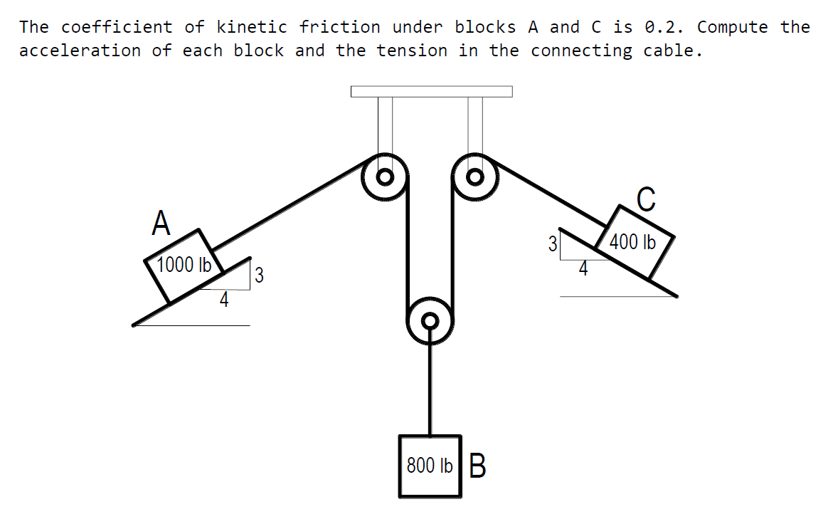 The coefficient of kinetic friction under blocks A and C is 0.2. Compute the
acceleration of each block and the tension in the connecting cable.
A
3
400 lb
1000 lb
3
4
800 lb B
