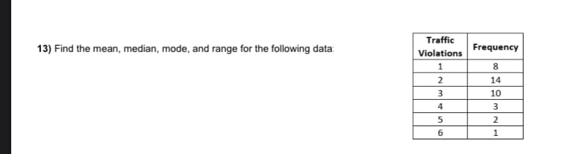 13) Find the mean, median, mode, and range for the following data:
Traffic
Violations
1
2
3
4
5
6
Frequency
8
14
10
3
2
1