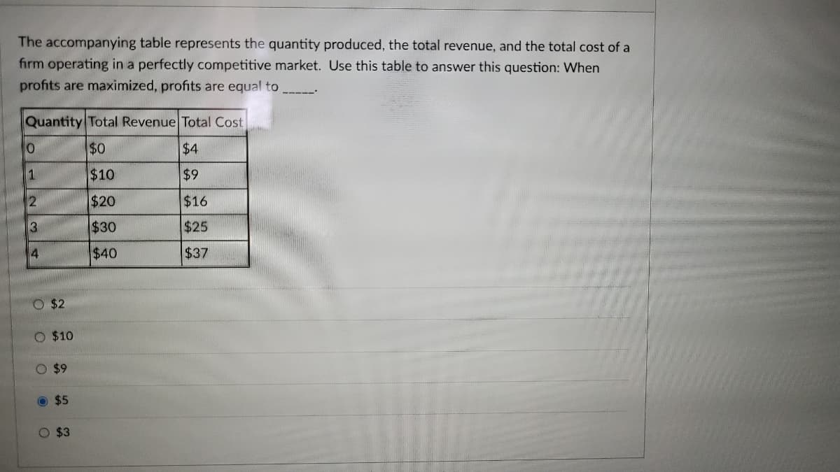 The accompanying table represents the quantity produced, the total revenue, and the total cost of a
firm operating in a perfectly competitive market. Use this table to answer this question: When
profits are maximized, profits are equal to.
Quantity Total Revenue Total Cost
10
$0
$4
1
$10
$9
2
$20
$16
$30
$25
$40
$37
13
4
$2
$10
O $9
$5
O $3