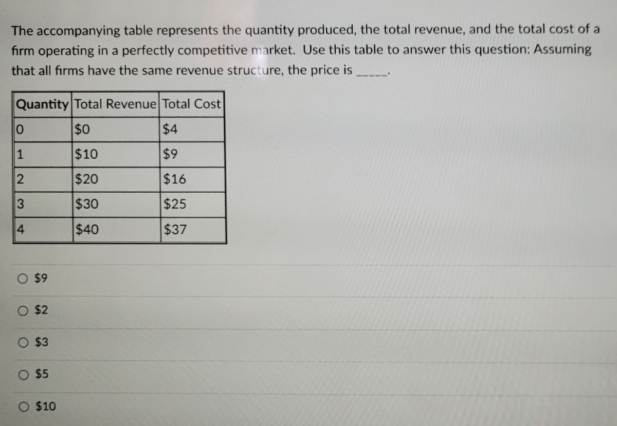 The accompanying table represents the quantity produced, the total revenue, and the total cost of a
firm operating in a perfectly competitive market. Use this table to answer this question: Assuming
that all firms have the same revenue structure, the price is
Quantity Total Revenue Total Cost
0
$0
$4
1
$10
$9
2
$20
$16
$30
$25
$40
$37
3
4
O $9
$2
$3
$5
O $10
O
O
O