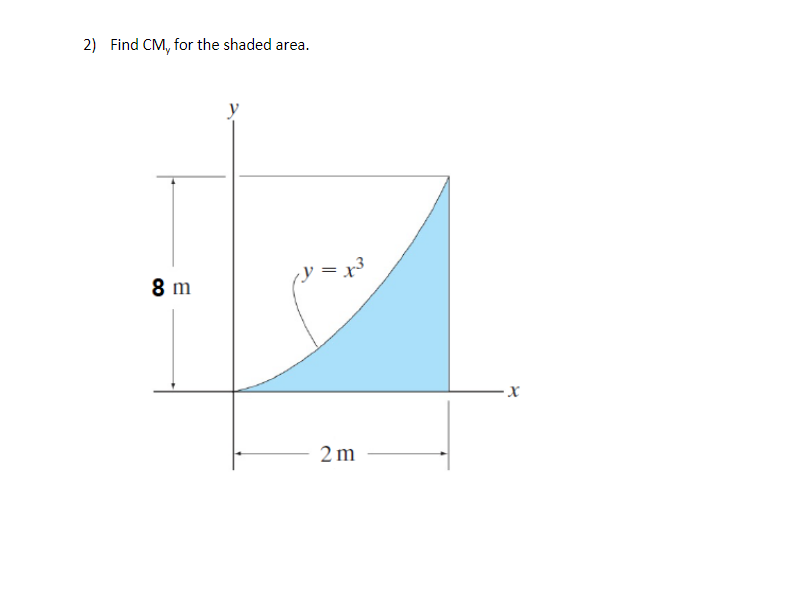 2) Find CM, for the shaded area.
8 m
y = x³
2 m
X