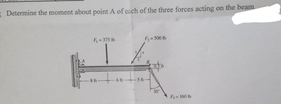 Determine the moment about point A of each of the three forces acting on the beam.
F = 375 Ib
F= 500 lb
0.3 ft
8 ft-
6 ft-5 fi-
30
F= 160 lb
