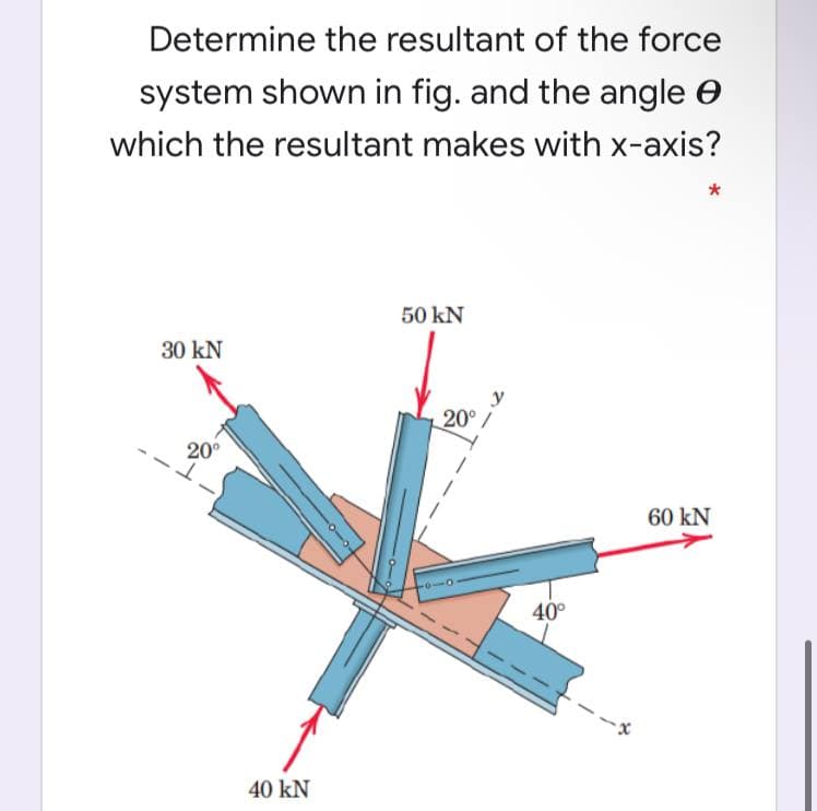 Determine the resultant of the force
system shown in fig. and the angle e
which the resultant makes with x-axis?
50 kN
30 kN
y
20°/
20°
60 kN
40°
40 kN
On

