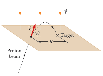 Target
-R-
Proton
beam
