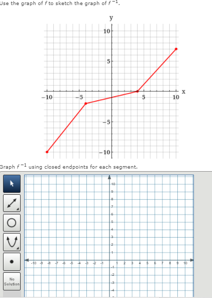 Use the graph of f to sketch the graph of f1.
y
10
5
X
-10
-5
10
5
10
Graph f-1 using closed endpoints for each segment.
10
12
-10
No
Solution
