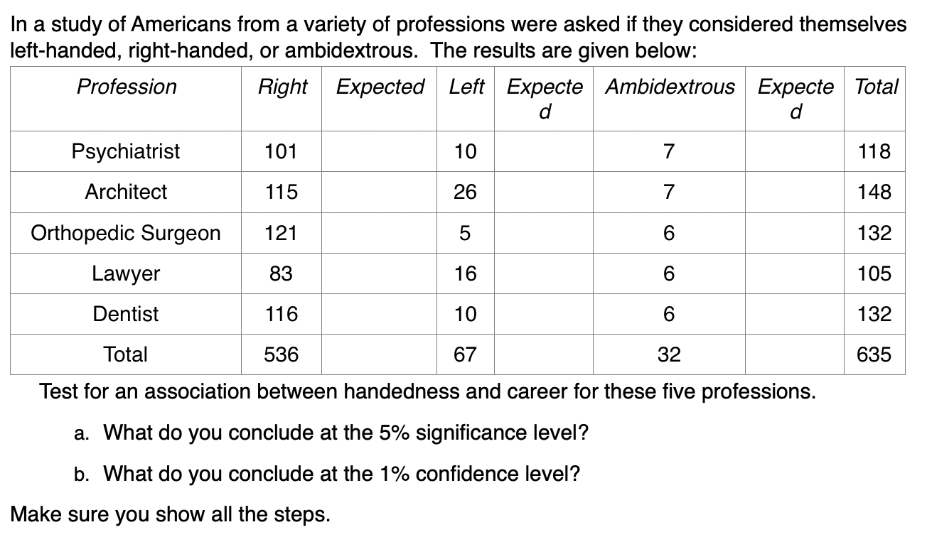In a study of Americans from a variety of professions were asked if they considered themselves
left-handed, right-handed, or ambidextrous. The results are given below:
Profession
Right Expected Left Expecte Ambidextrous Expecte Total
Psychiatrist
101
10
118
Architect
115
26
148
Orthopedic Surgeon
121
5
132
Lawyer
83
16
105
Dentist
116
10
6.
132
Total
536
67
32
635
Test for an association between handedness and career for these five professions.
a. What do you conclude at the 5% significance level?
b. What do you conclude at the 1% confidence level?
Make sure you show all the steps.
