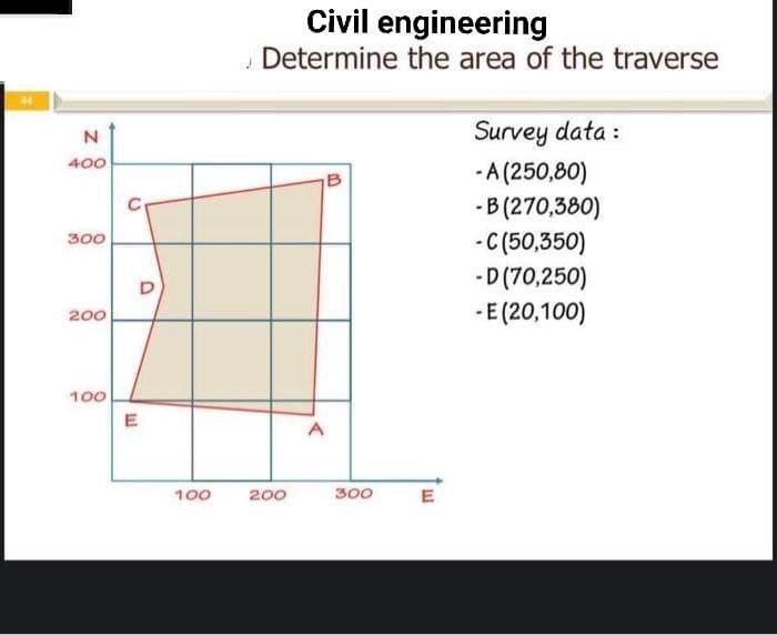 Civil engineering
Determine the area of the traverse
Survey data :
400
- A (250,80)
-B (270,380)
-C(50,350)
-D (70,250)
-E (20,100)
300
D
200
100
E
100
200
300
E
