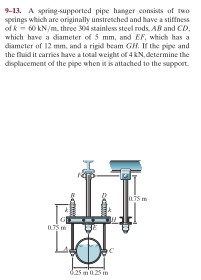 9-13. A spring-supported pipe hanger consists of tuo
speings which are originally unstretched and have a stiffness
of k- 0 kN/m, three 304 stainless steel rods. AB and CD.
which have a diameter of 5 mm, and EF, which has a
diameter of 12 mm, and a rigid beam GH. If the pipe and
the fluid it carries have a total weight of 4 kN, determine the
displacement of the pipe uhen it is attached to the support.
is m
L75 m
625 mi0.25 in
