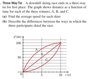 . Three-Way Tie A downhill skiing race ends in a three-way
tie for first place. The graph shows distance as a function of
time for each of the three winners, A, B, and C.
(a) Find the average speed for each skier
(b) Describe the differences between the ways in which the
three participants skied the race.
d (m)
100
-B
50
C
10 1 (8)
