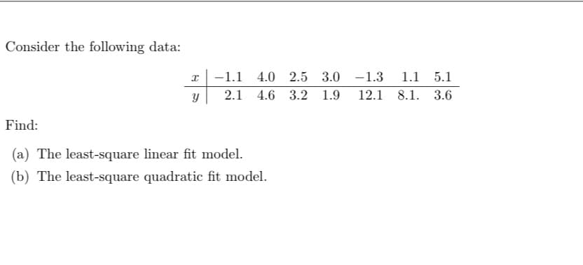 Consider the following data:
x |-1.1 4.0 2.5 3.0 -1.3 1.1 5.1
2.1 4.6 3.2 1.9
12.1 8.1. 3.6
Find:
(a) The least-square linear fit model.
(b) The least-square quadratic fit model.
