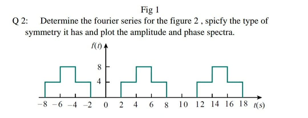 Fig 1
Q 2:
Determine the fourier series for the figure 2, spicfy the type of
symmetry it has and plot the amplitude and phase spectra.
f(1) A
8
-8 -6
-4 -2 0 2 4 6
8.
10
12 14 16 18 t(s)
