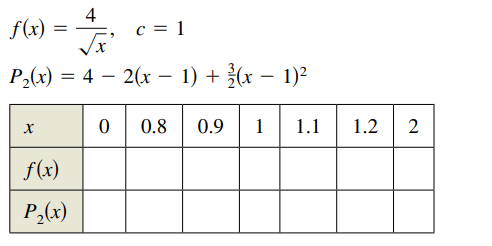 4
f(x)
c = 1
P2(x)
= 4 – 2(x – 1) + (x – 1)²
-
1.1 1.2 2
0.8
0.9
1
f(x)
P,(x)
