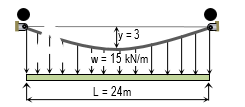 Ty = 3
w = 15 kN/m
L= 24m
