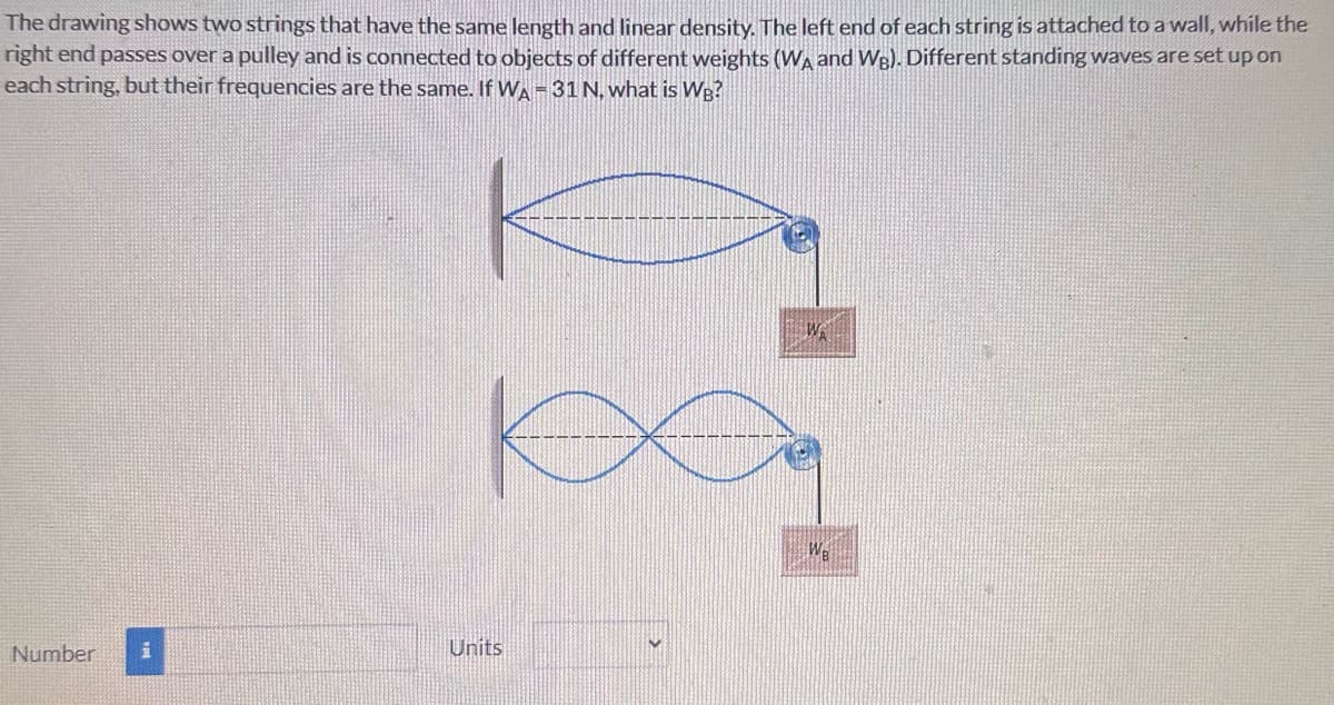 The drawing shows two strings that have the same length and linear density. The left end of each string is attached to a wall, while the
right end passes over a pulley and is connected to objects of different weights (WA and WB). Different standing waves are set up on
each string, but their frequencies are the same. If WA-31 N, what is WB?
Number
i
Units