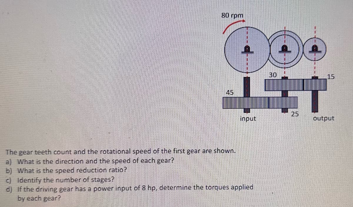 80 rpm
45
30
15
25
input
output
The gear teeth count and the rotational speed of the first gear are shown.
a) What is the direction and the speed of each gear?
b) What is the speed reduction ratio?
c) Identify the number of stages?
d) If the driving gear has a power input of 8 hp, determine the torques applied
by each gear?