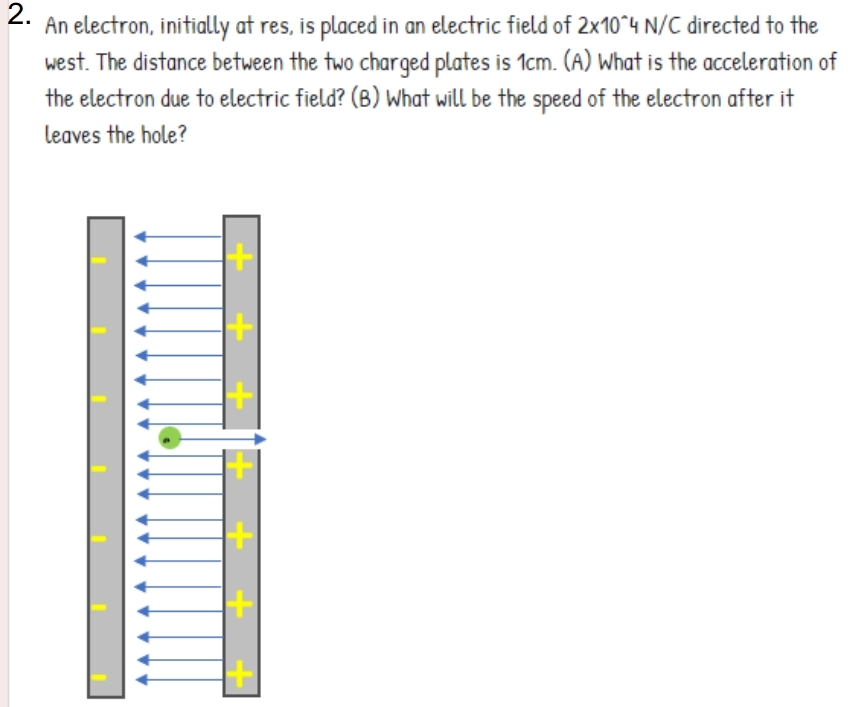 2.
An electron, initially at res, is placed in an electric field of 2x10"4 N/C directed to the
west. The distance between the two charged plates is 1cm. (A) What is the acceleration of
the electron due to electric field? (B) What will be the speed of the electron after it
leaves the hole?
