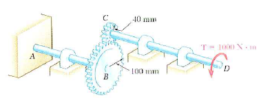 40 mm
T = 1000 N m
A
100 mm
