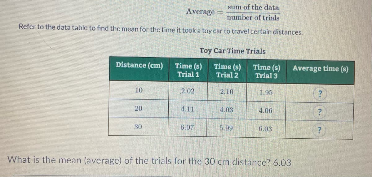 Average
sum of the data
number of trials
Refer to the data table to find the mean for the time it took a toy car to travel certain distances.
Distance (cm)
10
20
30
Time (s)
Trial 1
2.02
4.11
Toy Car Time Trials
Time (s)
Trial 2
6.07
2.10
4.03
5.99
Time (s)
Trial 3
1.95
4.06
6.03
What is the mean (average) of the trials for the 30 cm distance? 6.03
Average time (s)
?