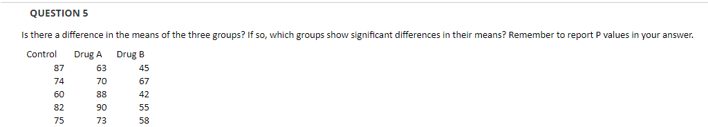 QUESTION 5
Is there a difference in the means of the three groups? If so, which groups show significant differences in their means? Remember to report P values in your answer.
Control
Drug A
Drug B
87
63
45
74
70
67
60
88
42
82
90
55
75
73
58
