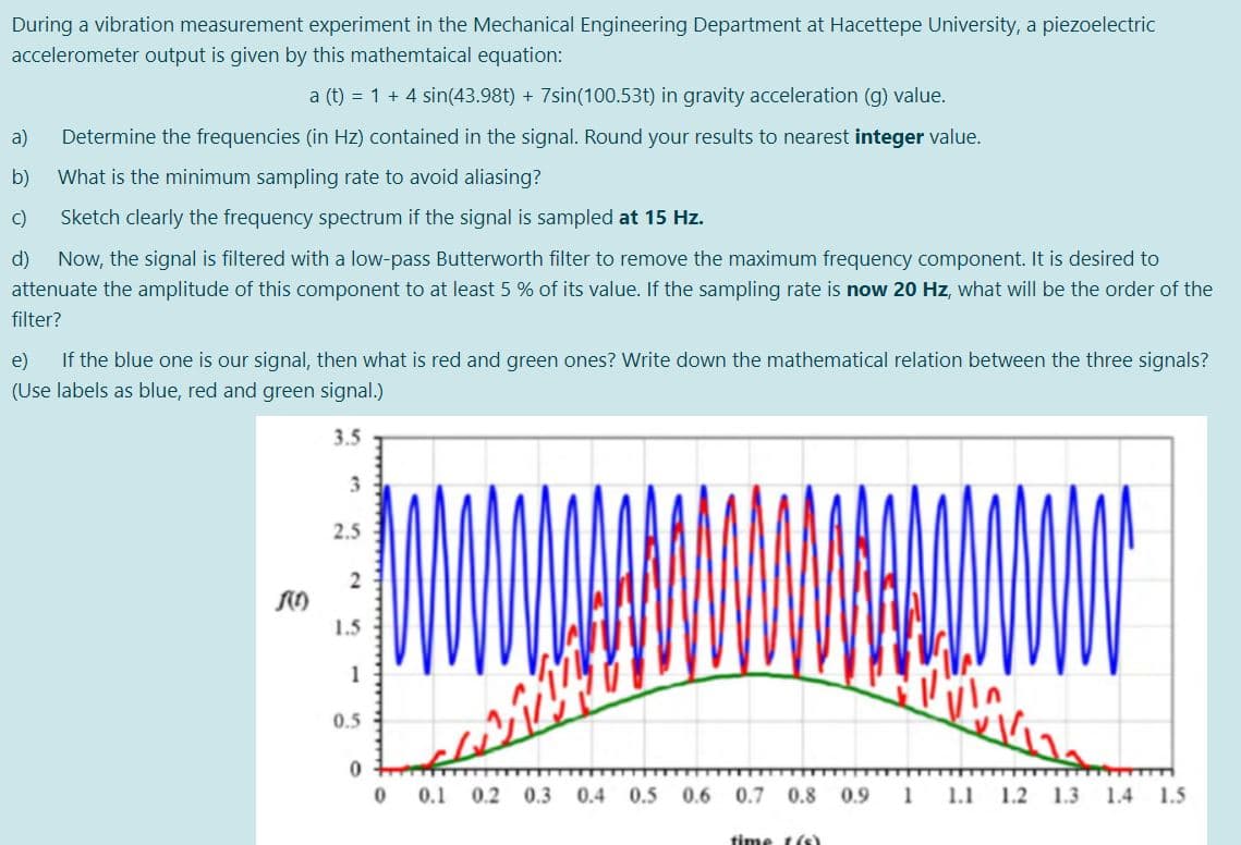 During a vibration measurement experiment in the Mechanical Engineering Department at Hacettepe University, a piezoelectric
accelerometer output is given by this mathemtaical equation:
a (t) = 1 + 4 sin(43.98t) + 7sin(100.53t) in gravity acceleration (g) value.
a)
Determine the frequencies (in Hz) contained in the signal. Round your results to nearest integer value.
b)
What is the minimum sampling rate to avoid aliasing?
c)
Sketch clearly the frequency spectrum if the signal is sampled at 15 Hz.
d)
Now, the signal is filtered with a low-pass Butterworth filter to remove the maximum frequency component. It is desired to
attenuate the amplitude of this component to at least 5 % of its value. If the sampling rate is now 20 Hz, what will be the order of the
filter?
If the blue one is our signal, then what is red and green ones? Write down the mathematical relation between the three signals?
(Use labels as blue, red and green signal.)
e)
3.5
3
2.5
2
1.5
1
0.5
0.1 0.2 0.3 0.4 0.5 0.6 0.7 0.8 0.9
1
1.1 1.2 1.3 1.4 1.5
time t(s)
