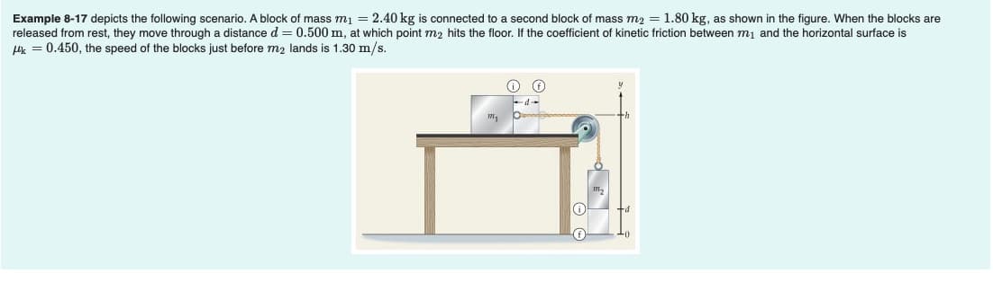 Example 8-17 depicts the following scenario. A block of mass m1 = 2.40 kg is connected to a second block of mass m2 = 1.80 kg, as shown in the figure. When the blocks are
released from rest, they move through a distance d = 0.500 m, at which point m2 hits the floor. If the coefficient of kinetic friction between mj and the horizontal surface is
Luk = 0.450, the speed of the blocks just before m2 lands is 1.30 m/s.
