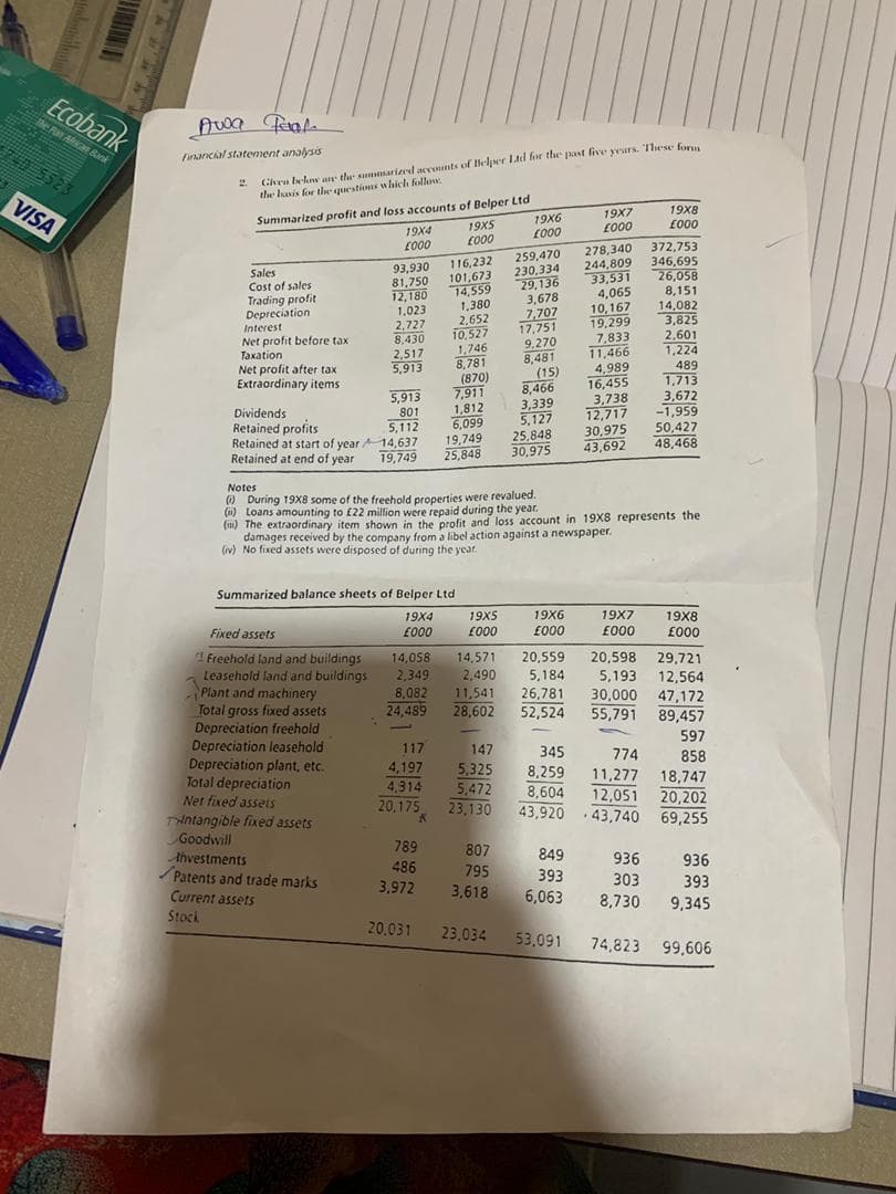 Ecobank
Pole Pan African Bank
S
740 5523
VISA
Awa Taak
Financial statement analysis.
2.
Given below are the summarized accounts of Helper Ltd for the past five years. These form
the basis for the questions which follow.
Summarized profit and loss accounts of Belper Ltd
19X5
[000
Sales
Cost of sales
Trading profit
Depreciation
Interest
Net profit before tax
Taxation
Net profit after tax
Extraordinary items.
Dividends
Retained profits
Retained at start of year
Retained at end of year
Fixed assets
Freehold land and buildings
Leasehold land and buildings
19X4
£000
Plant and machinery
Total gross fixed assets
gross
Depreciation freehold
Depreciation leasehold
Depreciation plant, etc.
Total depreciation
Net fixed assets
THIntangible fixed assets
Goodwill
Ahvestments
93,930
81,750
12.180
Patents and trade marks
Current assets
Stock
1,023
2,727
8,430
2,517
5,913
5,913
801
5.112
14,637
19,749
Summarized balance sheets of Belper Ltd
19X4
£000
117
4,197
4,314
20.175
116,232
101,673
14,559
1,380
2,652
10.527
1,746
8,781
(870)
K
789
486
3,972
20,031
7.911
1,812
6,099
19,749
25,848
14,058
2,349
2,490
8,082 11,541
24,489
28,602
1
19X5
£000
19X6
£000
259,470
230,334
29,136
3,678
7,707
17,751
9,270
8,481
(15)
8,466
3,339
5,127
Notes
(During 19X8 some of the freehold properties were revalued.
(i) Loans amounting to £22 million were repaid during the year.
(i) The extraordinary item shown in the profit and loss account in 19X8 represents the
damages received by the company from a libel action against a newspaper.
(iv) No fixed assets were disposed of during the year.
25,848
30,975
19X6
£000
19X7
£000
278,340
244,809
33,531
4,065
10,167
19,299
7,833
5,184
26,781
52,524
11,466
4,989
19X8
£000
372,753
346,695
26,058
8,151
14,082
3,825
2,601
1,224
489
1,713
3,672
-1,959
16,455
3,738
12,717
30,975
50,427
43,692 48,468
14,571 20,559 20,598
29,721
5,193
12,564
30,000 47,172
55,791 89,457
19X7 19X8
£000
£000
597
147
345
774
858
5,325 8,259
11,277
18,747
5,472 8,604
12,051
20,202
23,130 43,920 43,740 69,255
807
849 936
936
795
393
303
393
3,618 6,063
8,730
9,345
23.034 53.091 74,823 99,606