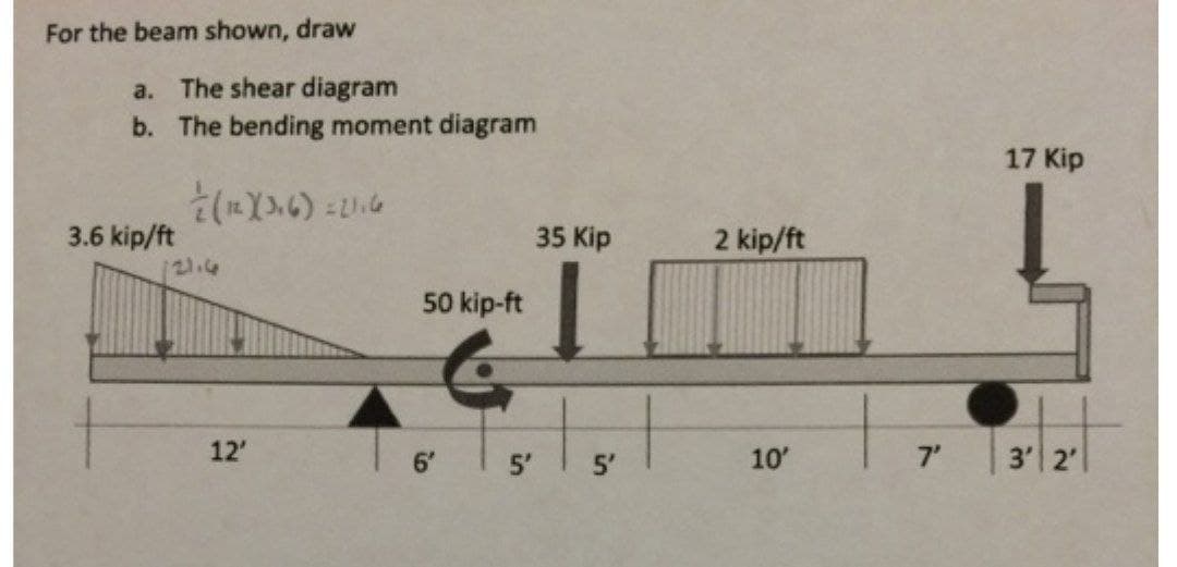 For the beam shown, draw
a. The shear diagram
b.
3.6 kip/ft
The bending moment diagram
½(12)(3+6)= 21.6
12'
50 kip-ft
35 Kip
I
6' 5' 5'
2 kip/ft
10'
7'
17 Kip
3' 2'