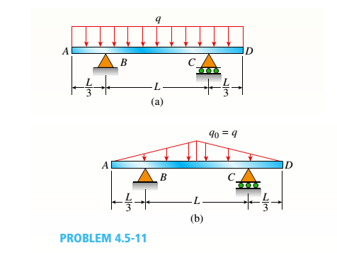 A
B
L
(a)
90 = 9
A
ID
В
(b)
PROBLEM 4.5-11
